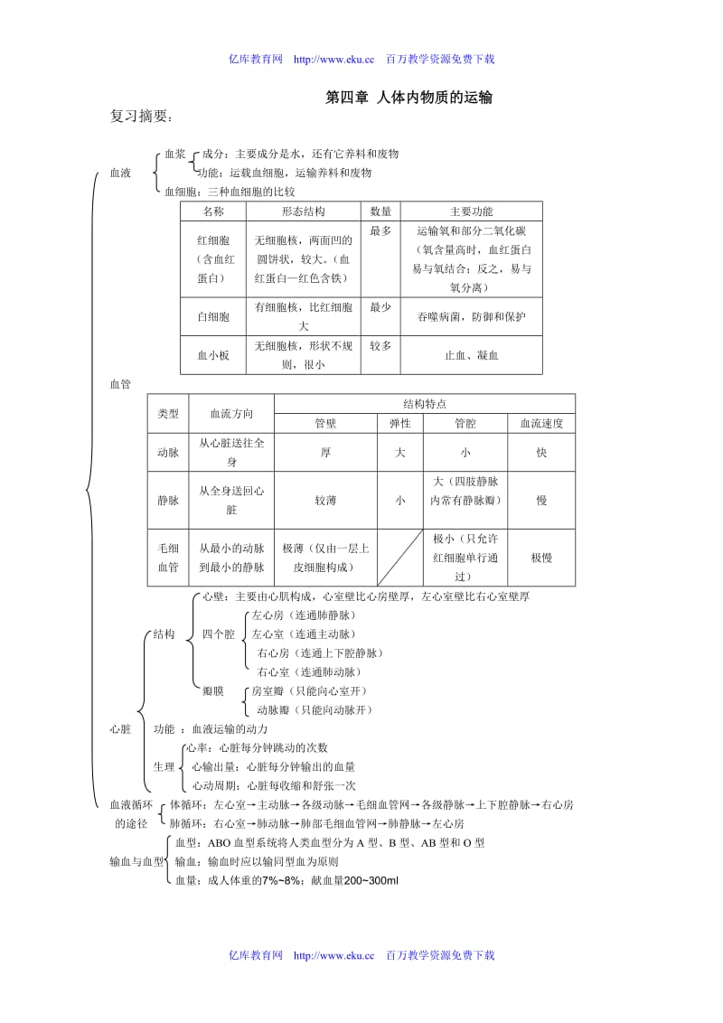 人体内物质的运输练习题.doc_第1页