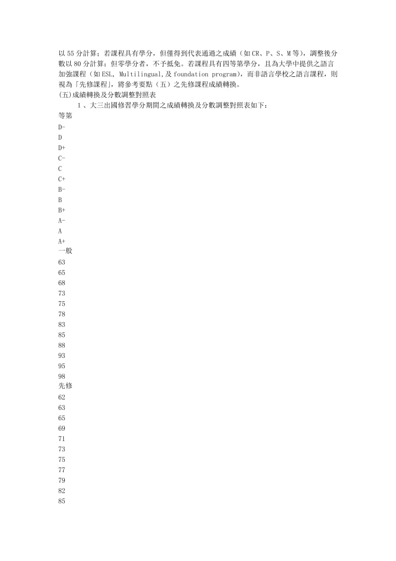 淡江大学多元文化与语言学系出国修习课程学分抵免作业要点.doc_第2页