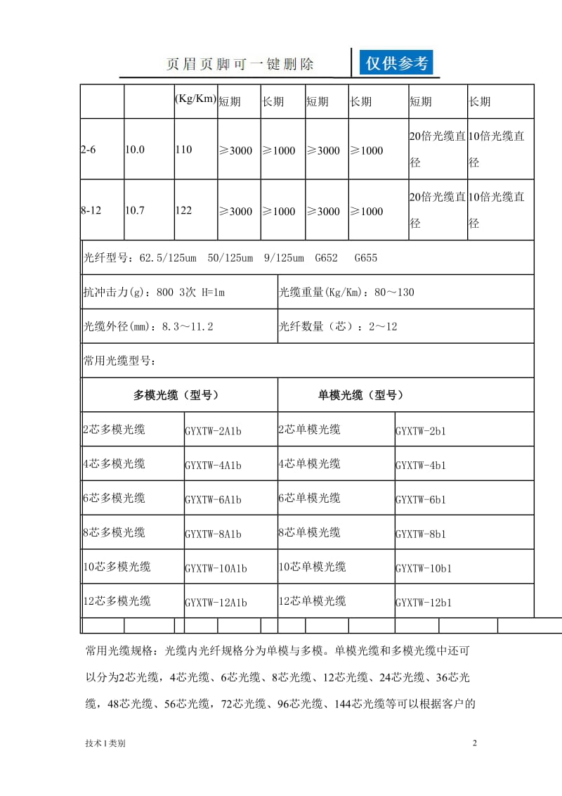 光缆的种类及型号[互联网+].doc_第2页