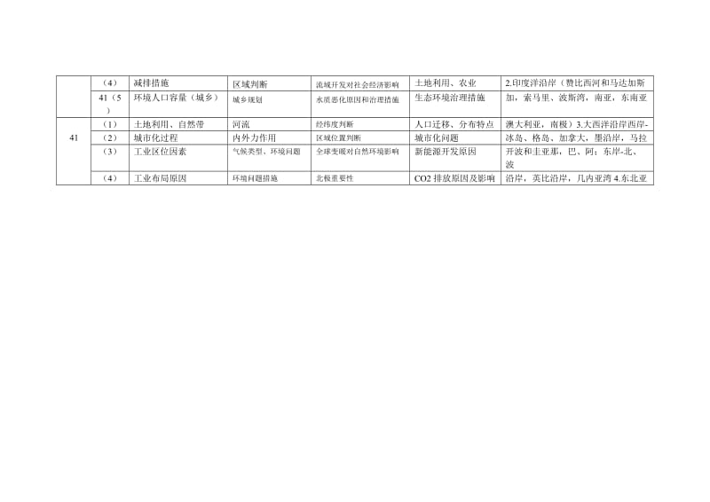 2012年广东高考文综地理考点分析与方向预测.doc_第2页