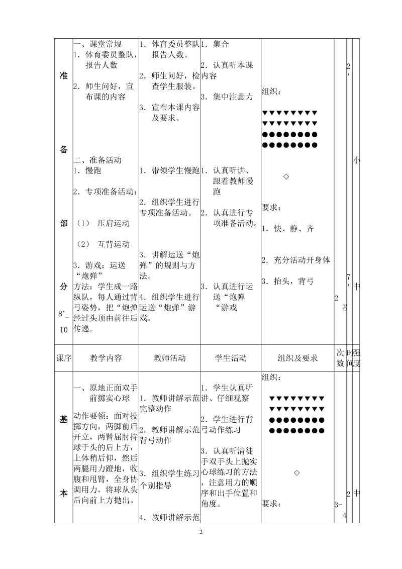 原地正面双手头上抛实心球教案.doc_第2页