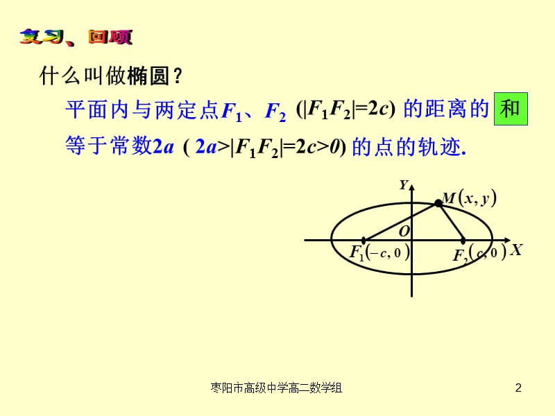 83双曲线及其标准方程⑴20071004.ppt_第2页