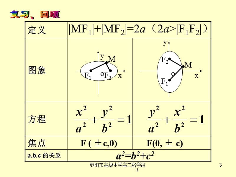 83双曲线及其标准方程⑴20071004.ppt_第3页