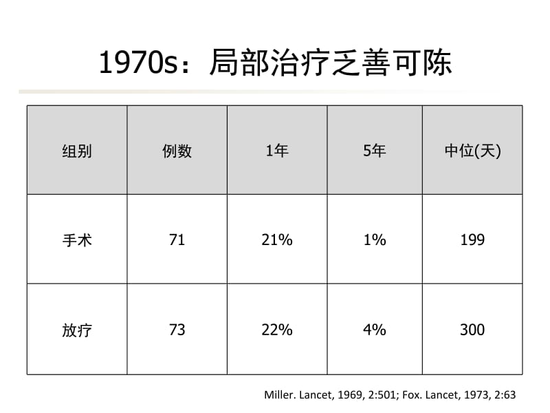 精准时代的局限期小细胞肺癌.pptx_第3页