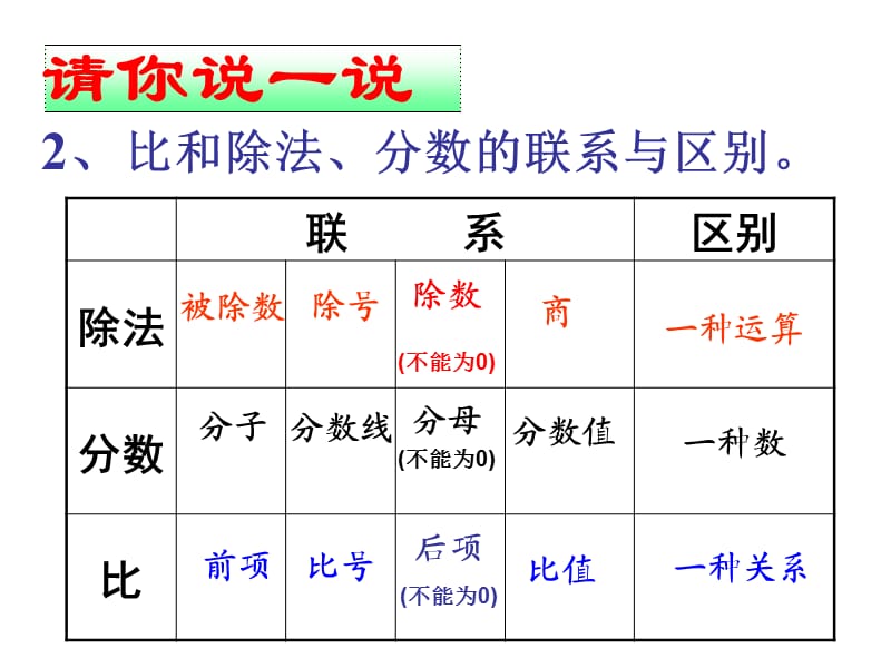 比的基本性质(新课).ppt_第3页