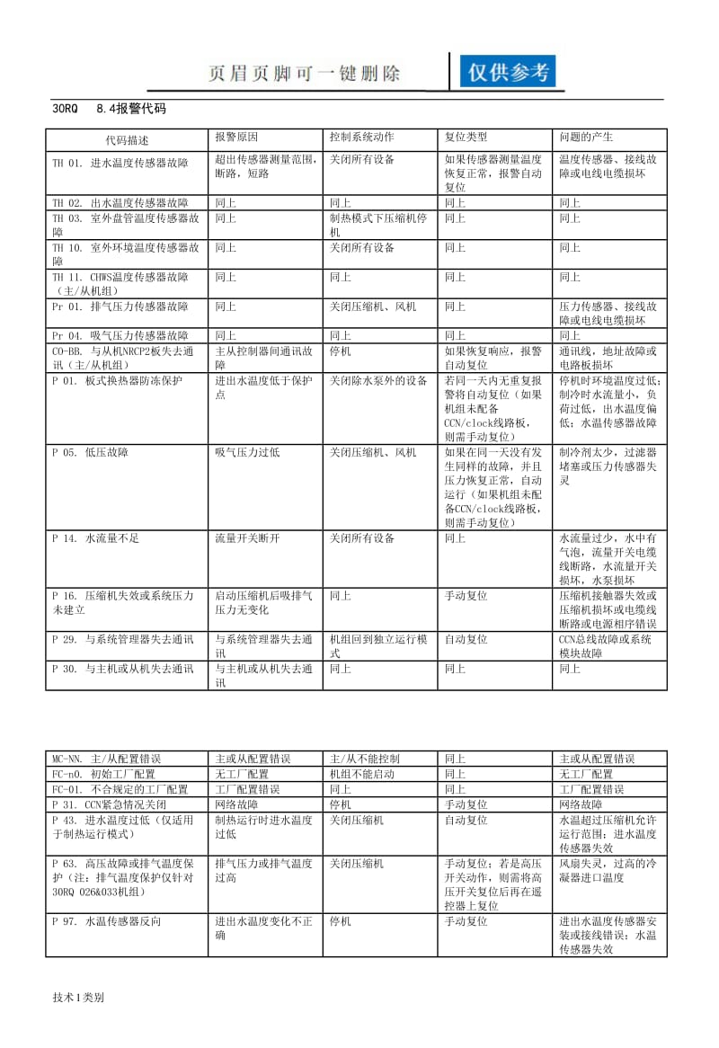 开利30RQ报警代码[研究分析].doc_第1页