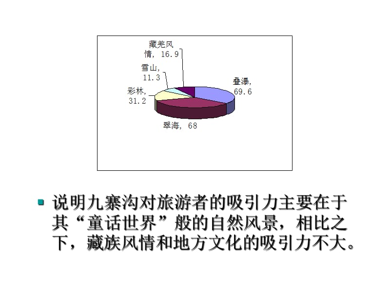 旅游管理案例分析：九寨沟旅游者行为.ppt_第3页