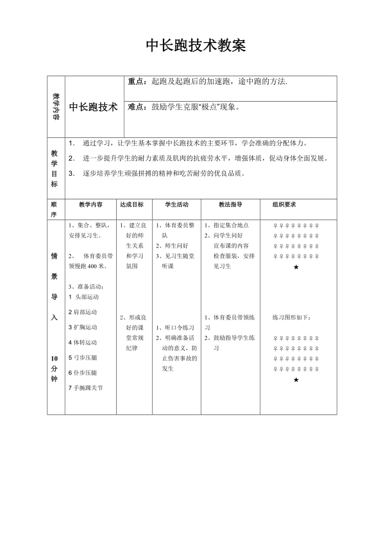 中长跑技术教案.doc_第1页