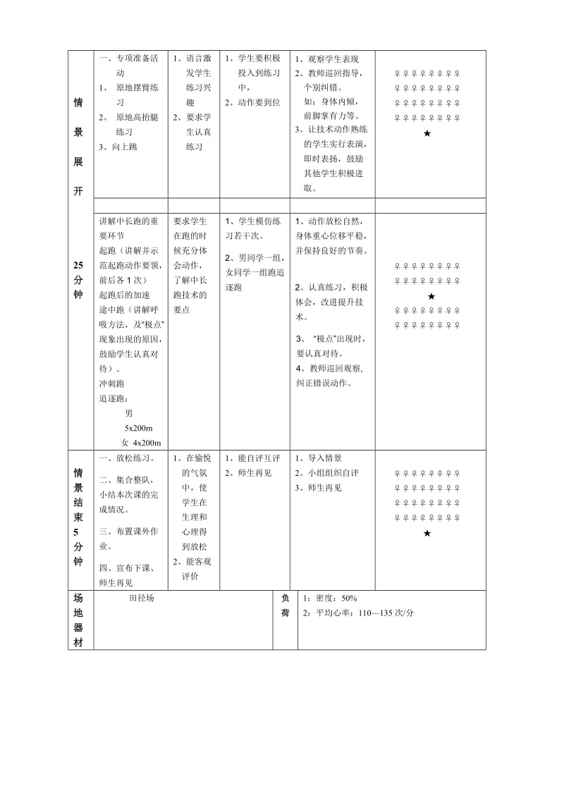 中长跑技术教案.doc_第2页