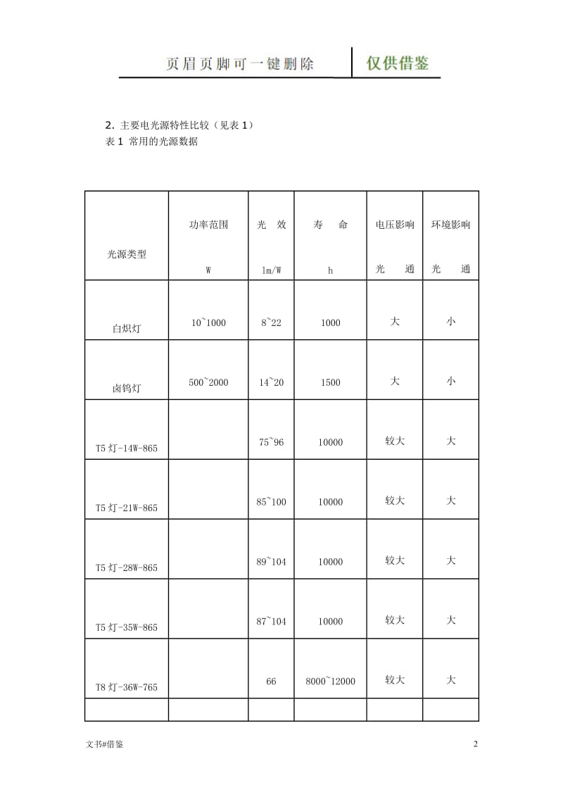 节能照明设计及灯具的选型[特制材料].doc_第2页