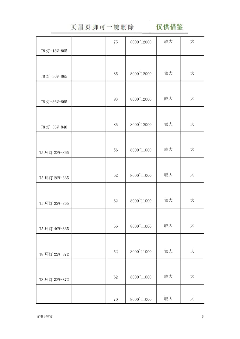 节能照明设计及灯具的选型[特制材料].doc_第3页