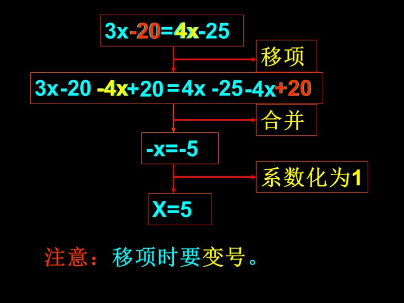 一元一次方程的解法（移项）.ppt_第3页