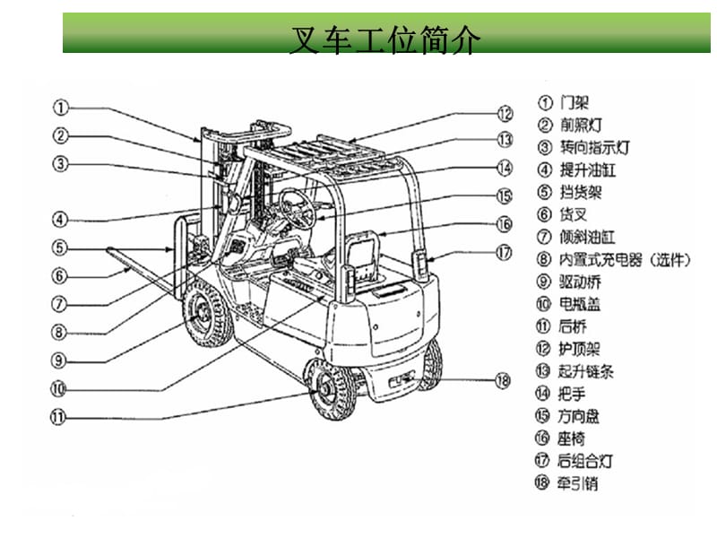 叉车安全作业培训PPT课件.ppt_第3页