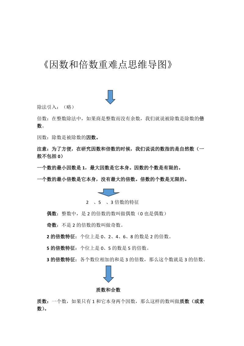 因数和倍数重难点思维导图.docx_第1页