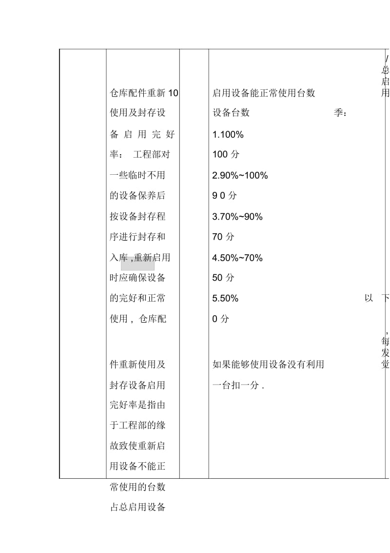 XX公司工程部部长绩效考核方案.docx_第2页