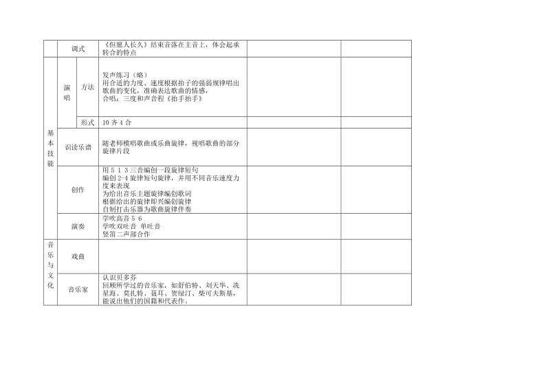 十二册年级教学内容分布表.doc_第2页