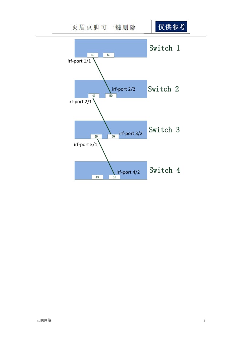 H3C交换机IRF配置指导[技术学习].doc_第3页