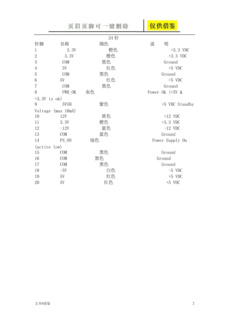 ATX电源接口定义[行业二类].doc_第2页