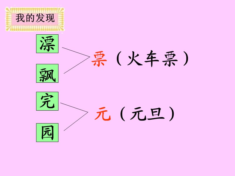 人教版一年级语文下册《语文园地二》教学课件.ppt_第3页