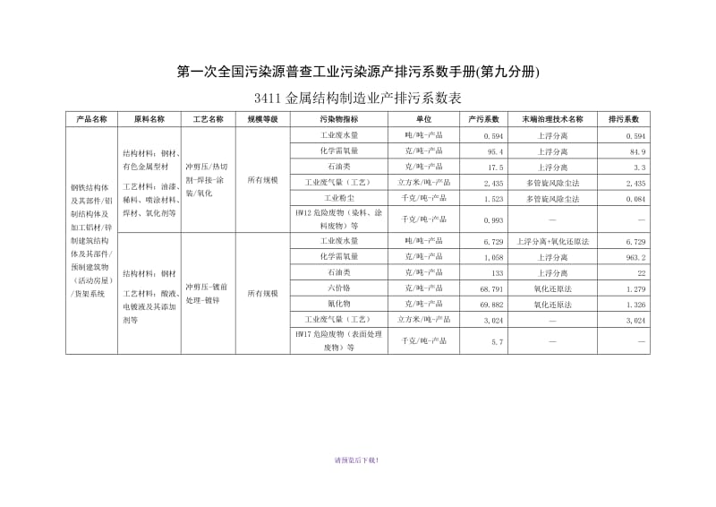 第一次全国污染源普查工业污染源产排污系数手册(第九分册).doc_第1页