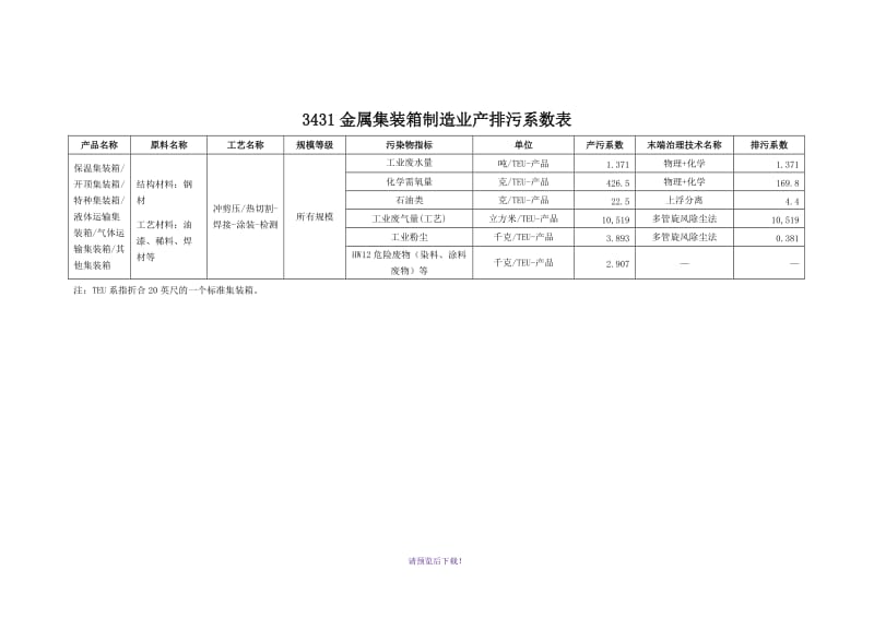 第一次全国污染源普查工业污染源产排污系数手册(第九分册).doc_第2页