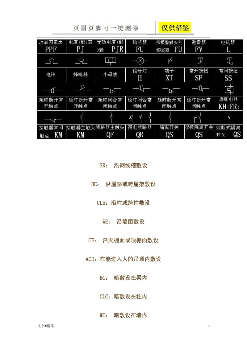 CAD电气符号及常用电缆[行业二类].doc_第3页