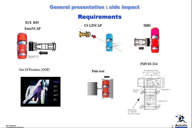 SAB侧安全气囊TrainingPPT课件.ppt_第2页