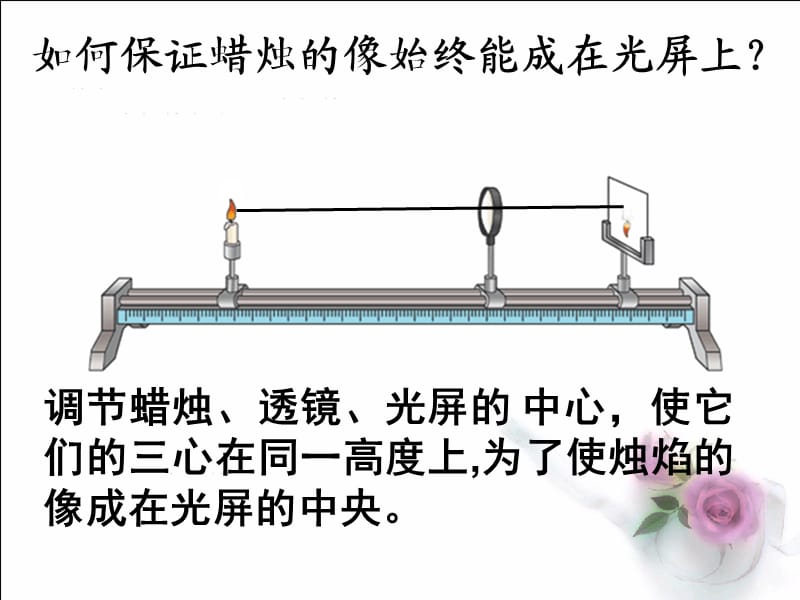 第三节探究凸透镜成像规律课件.ppt_第3页