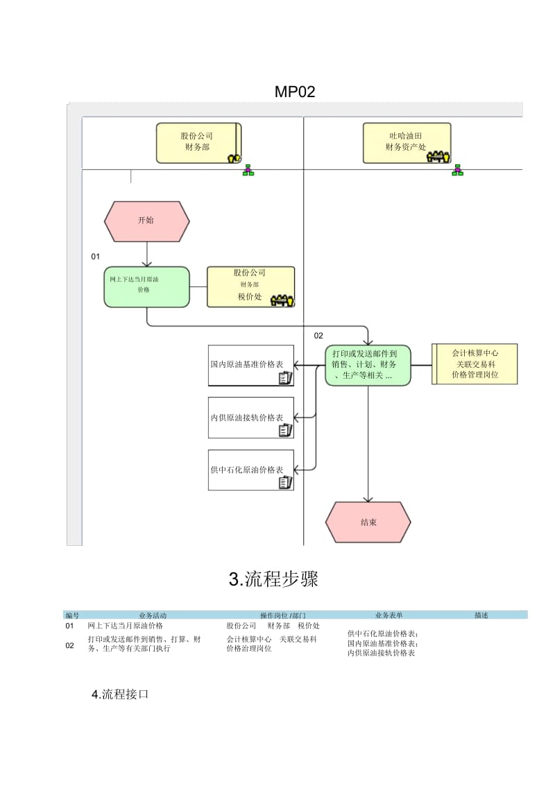 MP02.05.01.01原油价格管理.docx_第1页