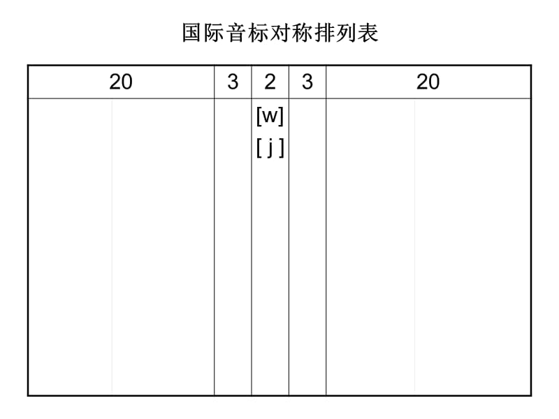 四年级国际音标表new.ppt_第3页