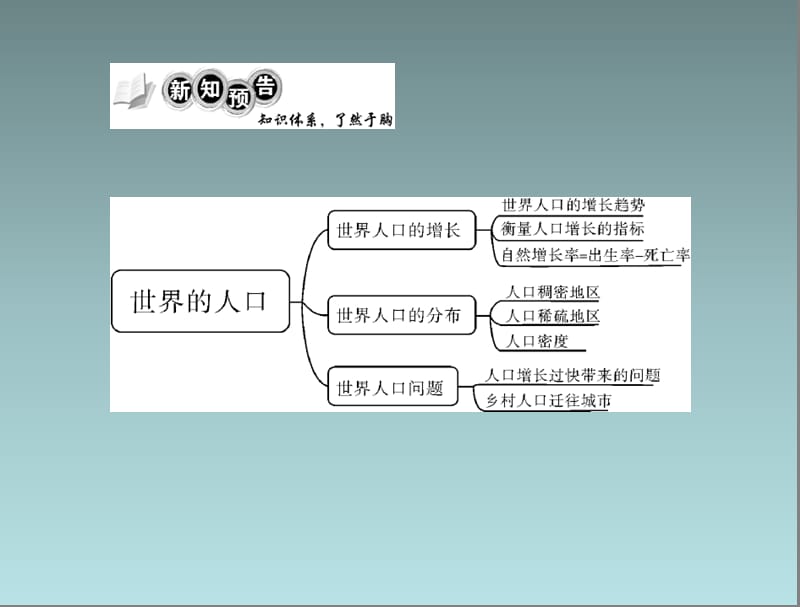 地理：51《世界的人口》一课一练（粤教版七年级上）.ppt_第2页