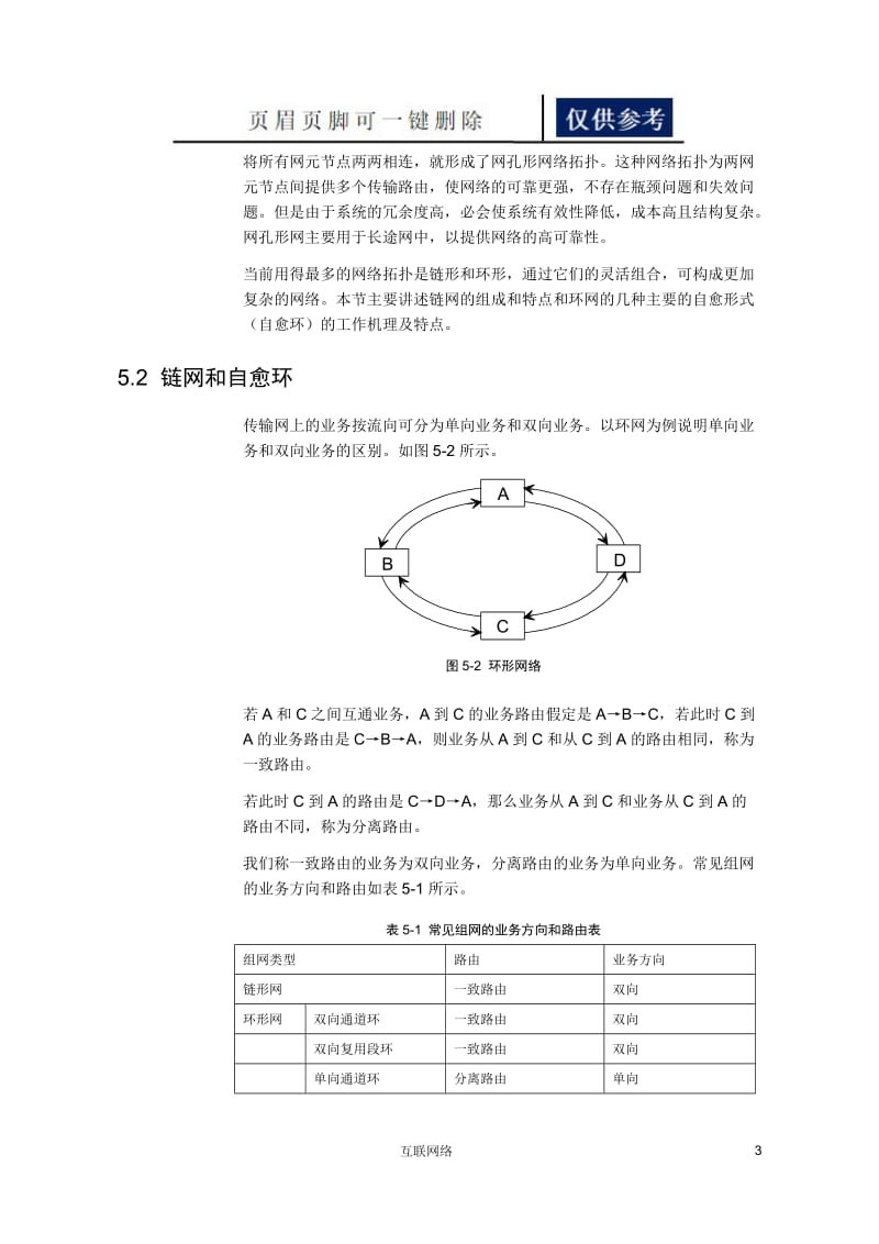 SDH网络结构和网络保护机理[技术学习].doc_第3页