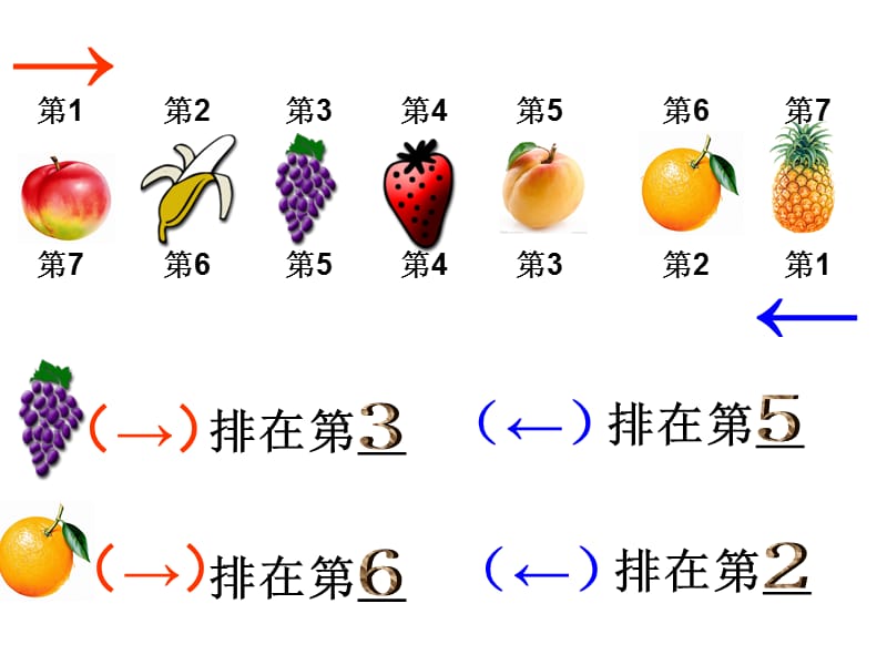 学习列的双向排序.ppt_第2页