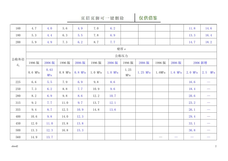 新旧给水排水UPVC国标对照表[互联网+].doc_第2页