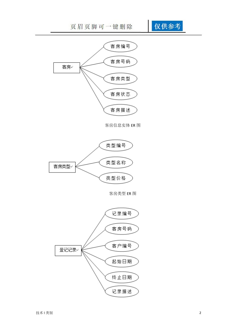 酒店订房系统数据库设计[分析运用].doc_第2页