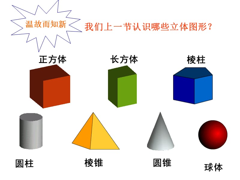 生活中的立体图形_第二课时.ppt_第2页