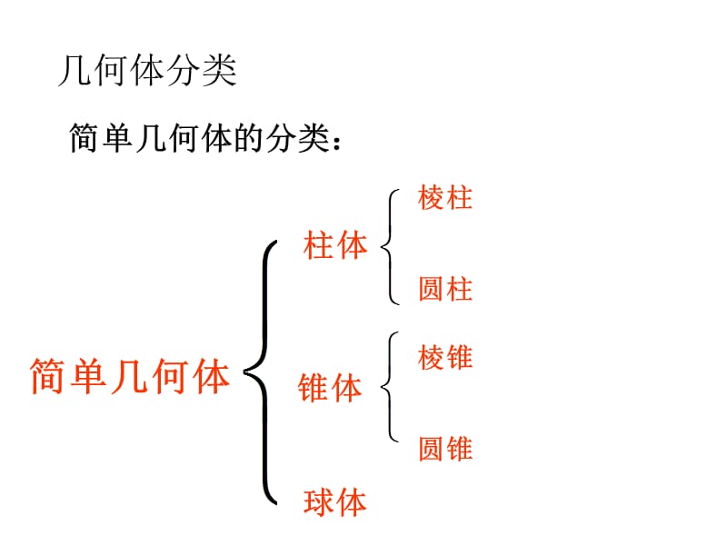 生活中的立体图形_第二课时.ppt_第3页