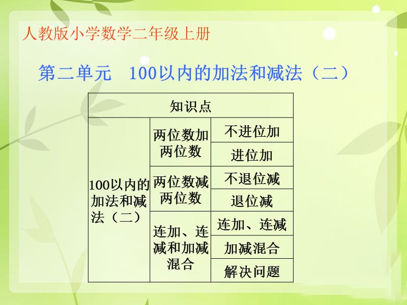 100以内加法.ppt_第1页