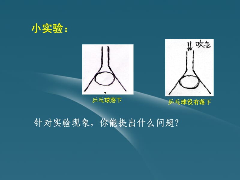 九年级物理流体的压强与流速的关系课件人教新课标版.ppt_第2页