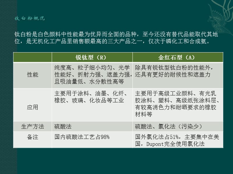 钛白粉行业深度报告.pptx_第3页