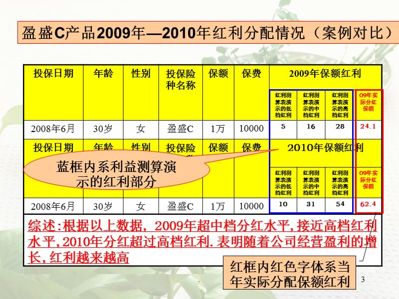 太平人寿分红情况再分析优秀课件.ppt_第3页