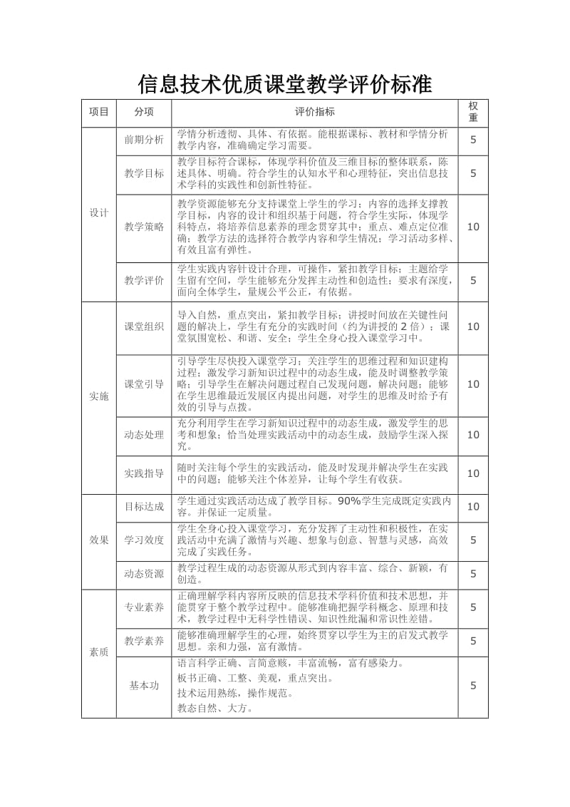 信息技术优质课堂教学评价标准.doc_第1页