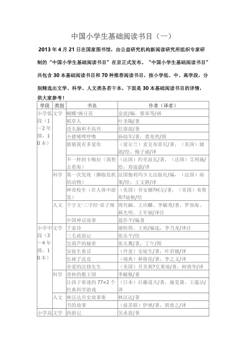 中国小学生基础阅读书目.doc_第1页