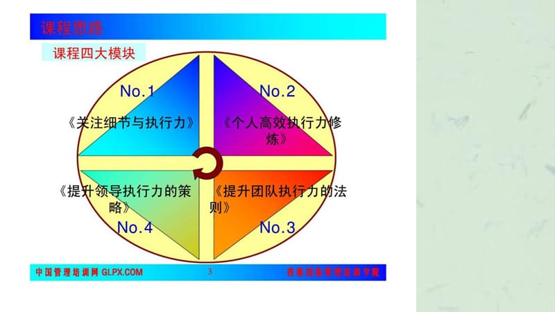 执行力培训最新教程课件.ppt_第3页