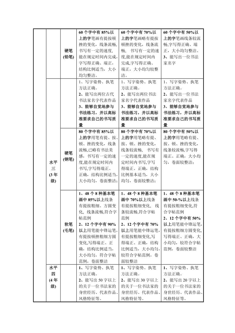 “2+1”工程中书法方法和要求.doc_第2页