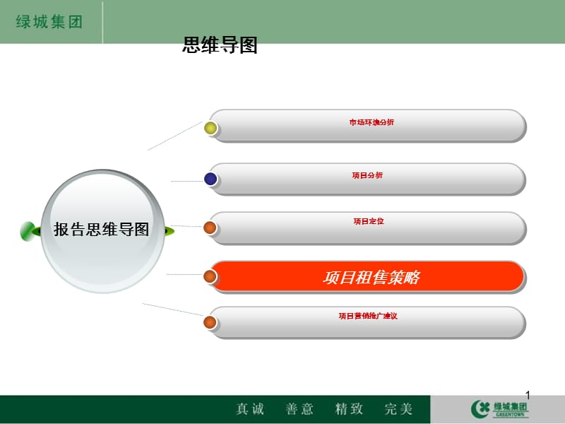 深圳东门天地大厦项目商业营销执行报告下.ppt_第1页