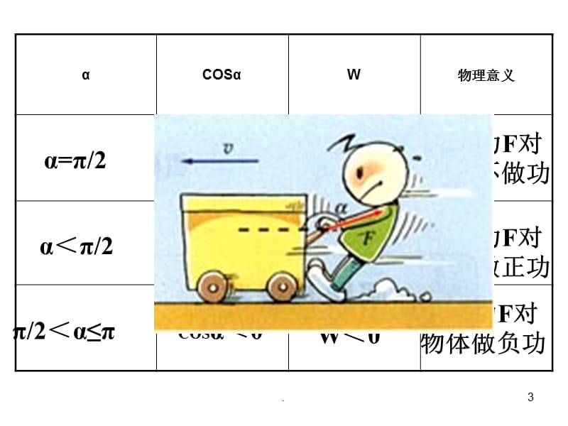 正功与负功PPT文档资料.ppt_第3页