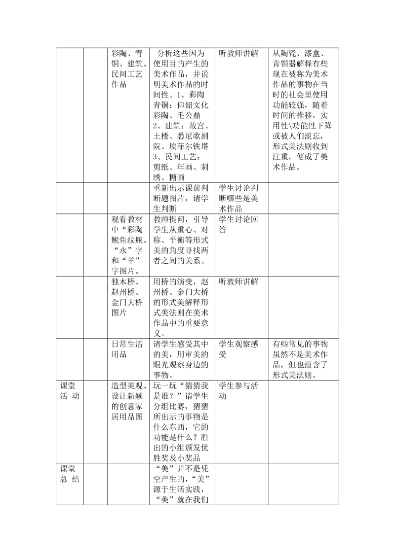 “什么是美术作品”教学设计.doc_第2页