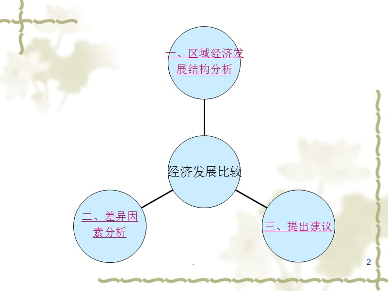 江浙经济发展比较PPT文档资料.ppt_第2页