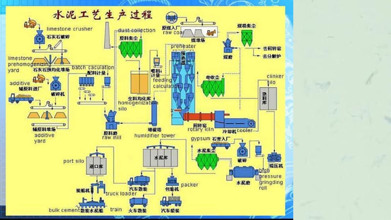 《机械制造技术课件》PPT课件课件.ppt_第3页